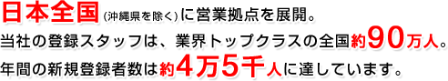 ���{�S��(���ꌧ������)�ɉc�Ƌ��_��W�J�B���Ђ̓o�^�X�^�b�t�́A�ƊE�g�b�v�N���X�̑S����90���l�B�N�Ԃ̐V�K�o�^�Ґ��͖�4��5��l�ɒB���Ă��܂��B