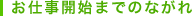 お仕事開始までのながれ