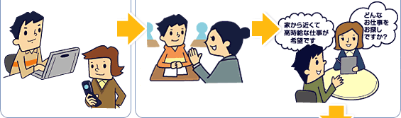 お仕事開始までのながれ